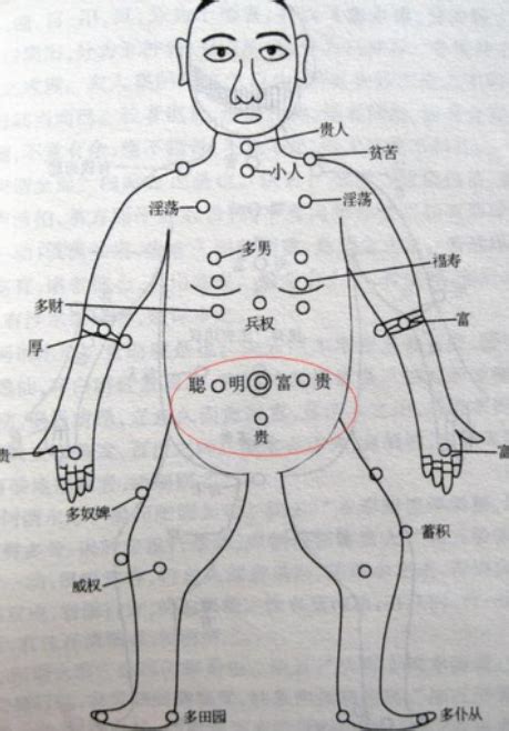 胸前的痣|胸前痣的位置和寓意